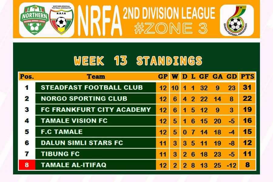 League Table